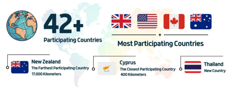 Internships in Palestine - West Bank